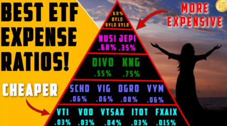 What are ETF expense ratios and why do they matter?